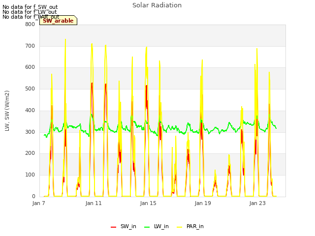 Explore the graph:Solar Radiation in a new window