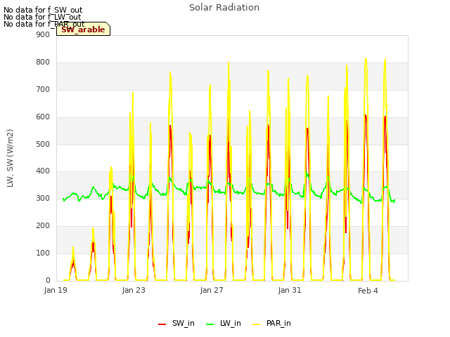 Explore the graph:Solar Radiation in a new window