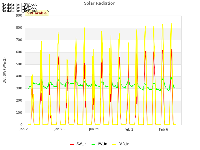 Explore the graph:Solar Radiation in a new window