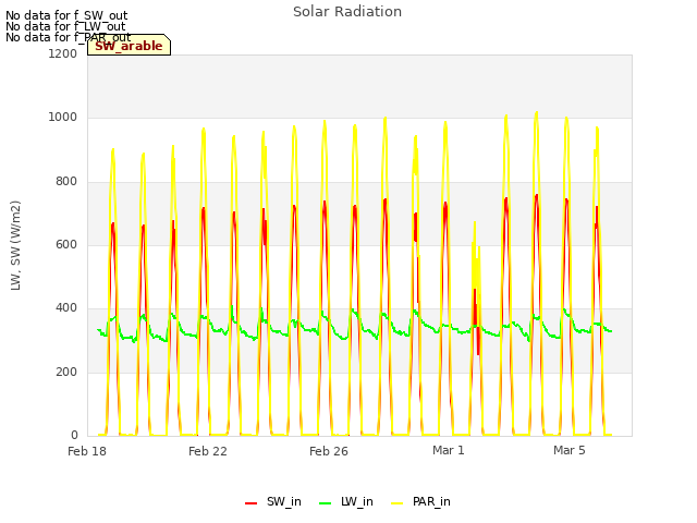 Explore the graph:Solar Radiation in a new window