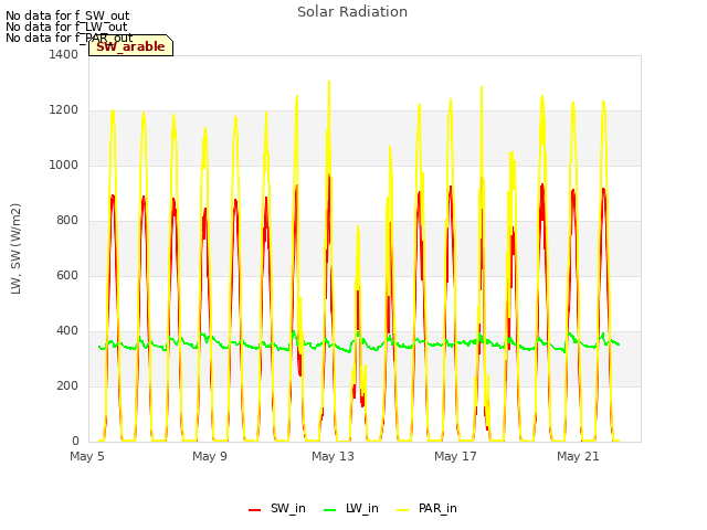 Explore the graph:Solar Radiation in a new window