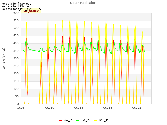 Explore the graph:Solar Radiation in a new window