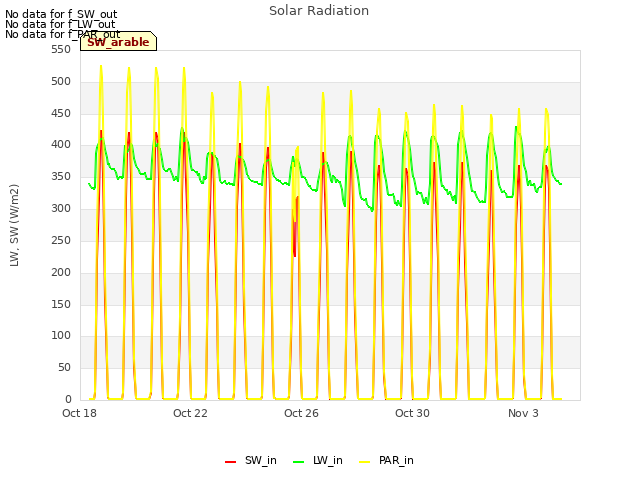 Explore the graph:Solar Radiation in a new window