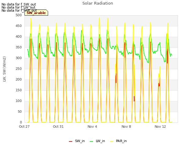 Explore the graph:Solar Radiation in a new window