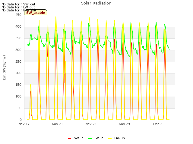 Explore the graph:Solar Radiation in a new window