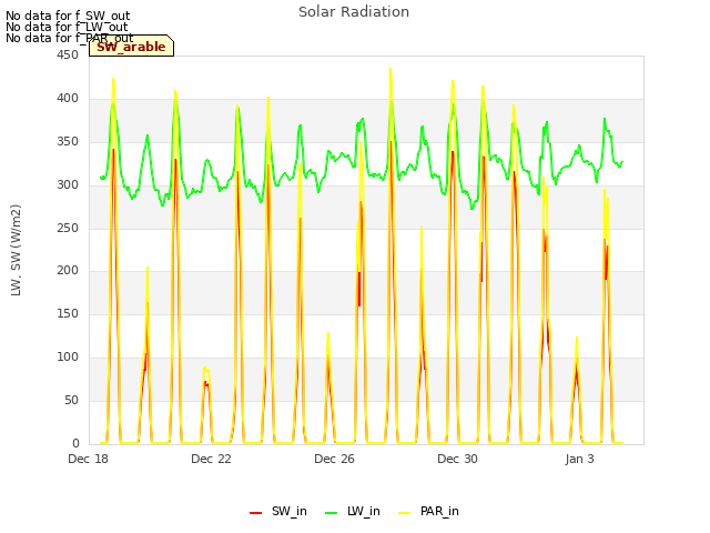 Explore the graph:Solar Radiation in a new window