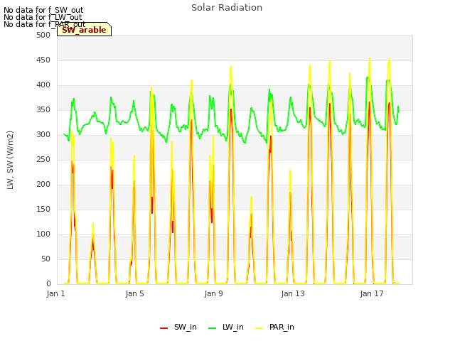 Explore the graph:Solar Radiation in a new window