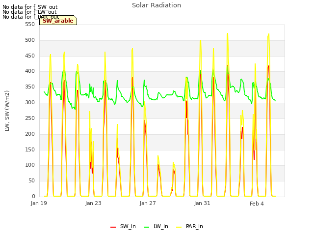 Explore the graph:Solar Radiation in a new window