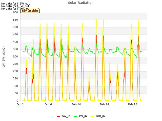 Explore the graph:Solar Radiation in a new window