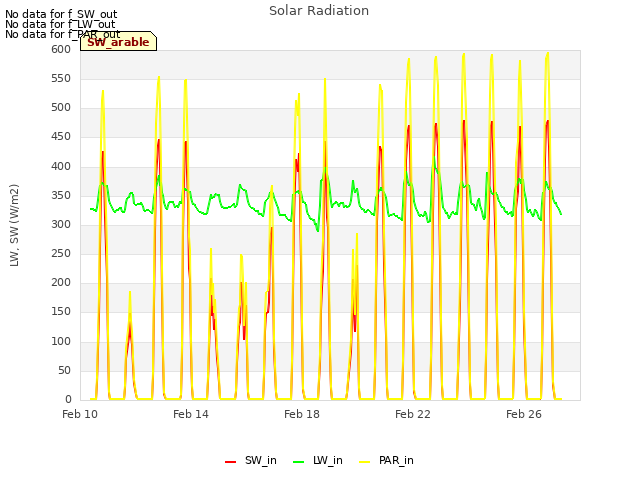 Explore the graph:Solar Radiation in a new window