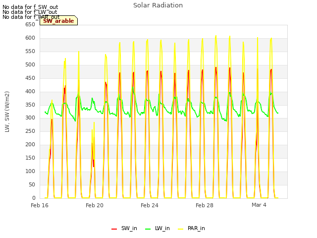 Explore the graph:Solar Radiation in a new window