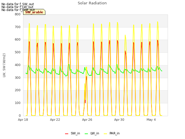 Explore the graph:Solar Radiation in a new window