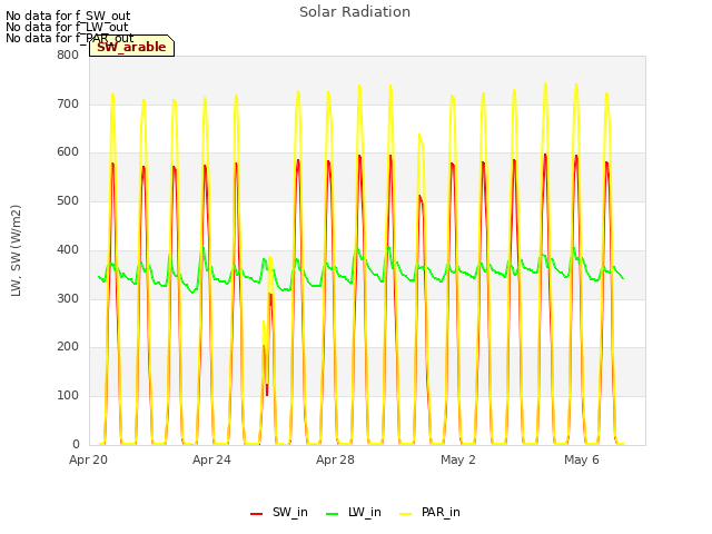 Explore the graph:Solar Radiation in a new window