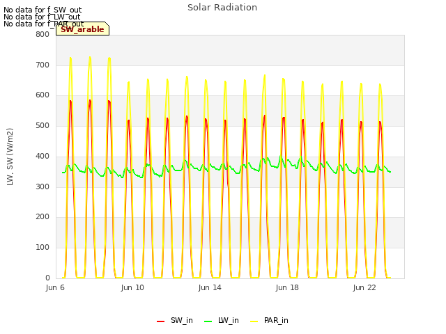 Explore the graph:Solar Radiation in a new window