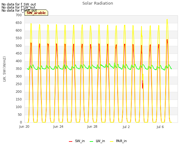 Explore the graph:Solar Radiation in a new window