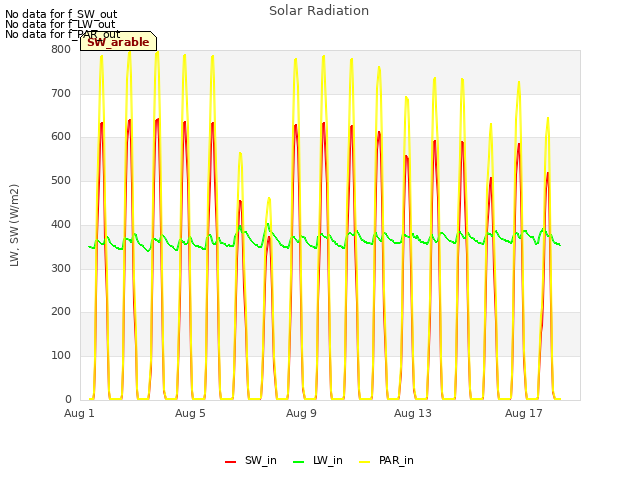 Explore the graph:Solar Radiation in a new window