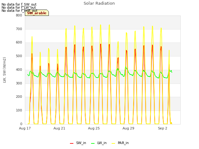 Explore the graph:Solar Radiation in a new window