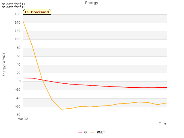 plot of Energy