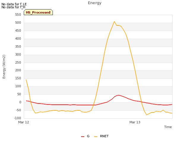 plot of Energy