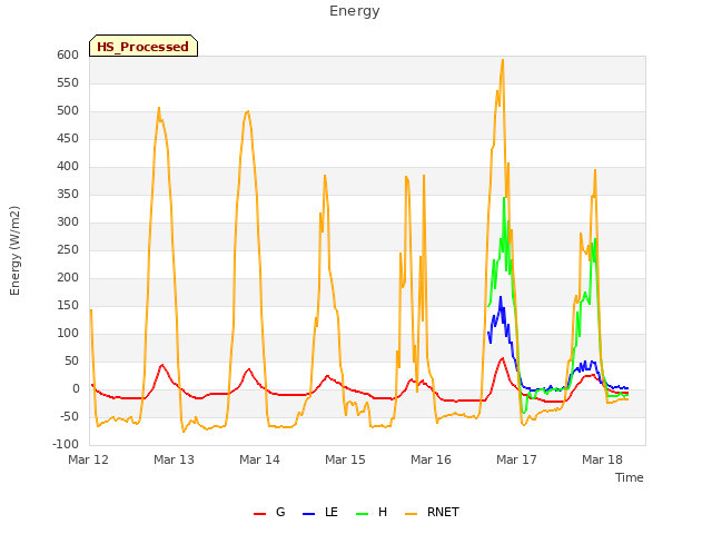 plot of Energy