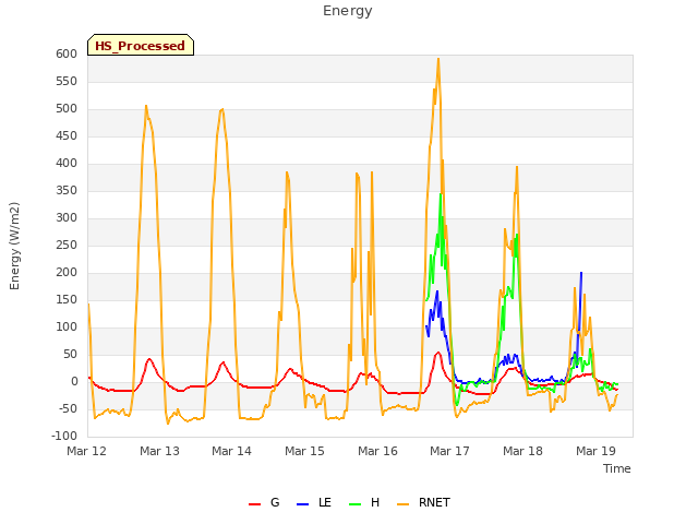 plot of Energy