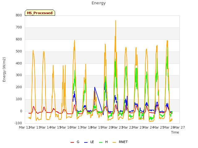 plot of Energy