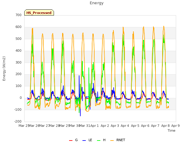plot of Energy