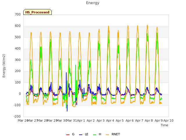 plot of Energy