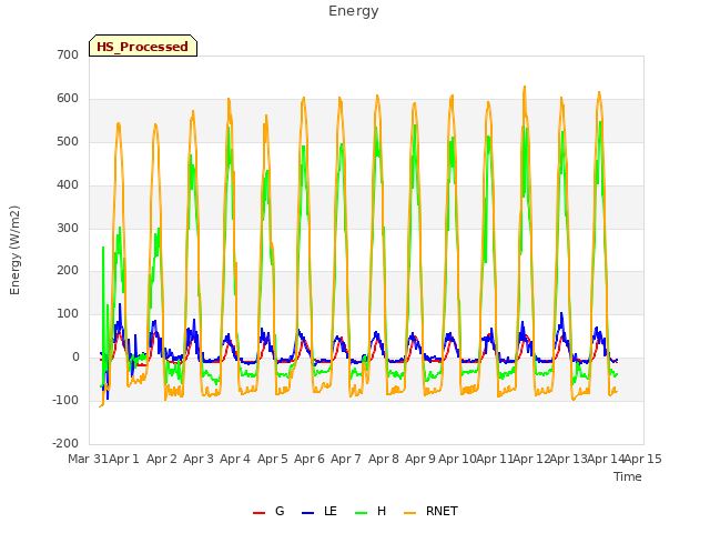 plot of Energy