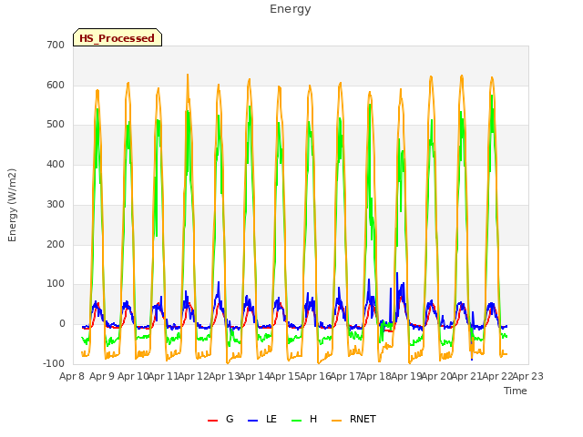 plot of Energy