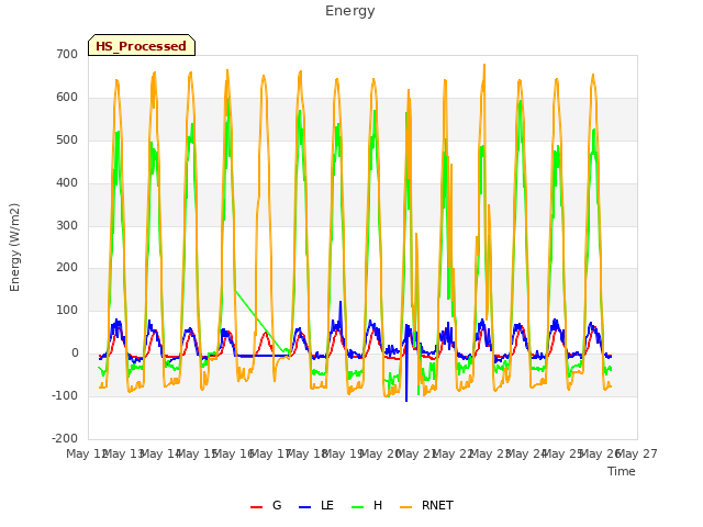 plot of Energy