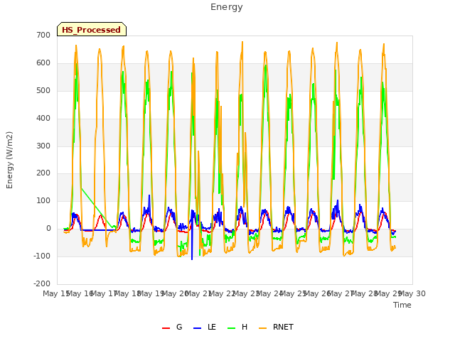 plot of Energy