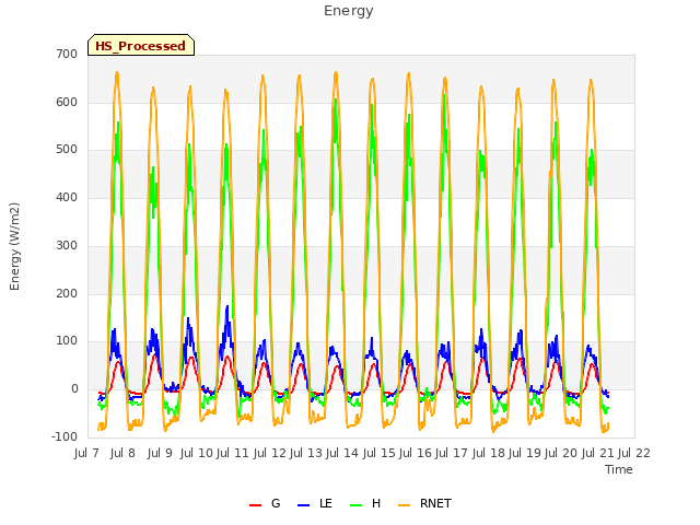 plot of Energy