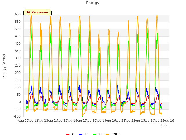 plot of Energy