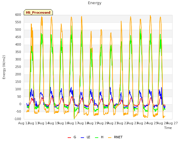 plot of Energy