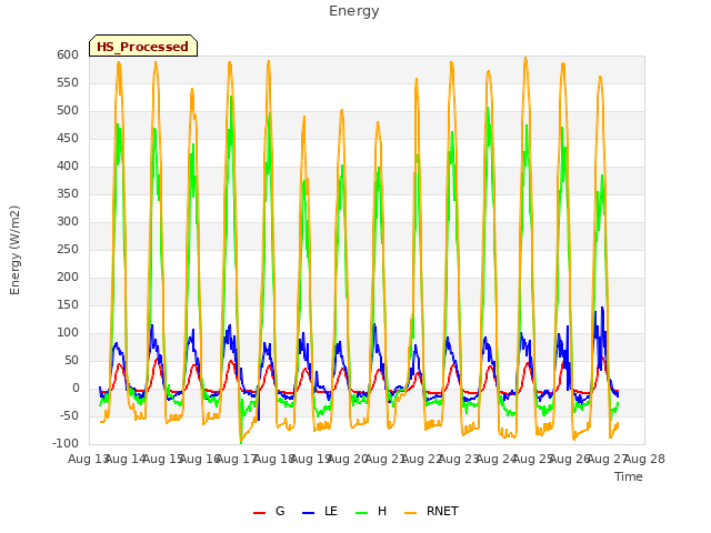 plot of Energy