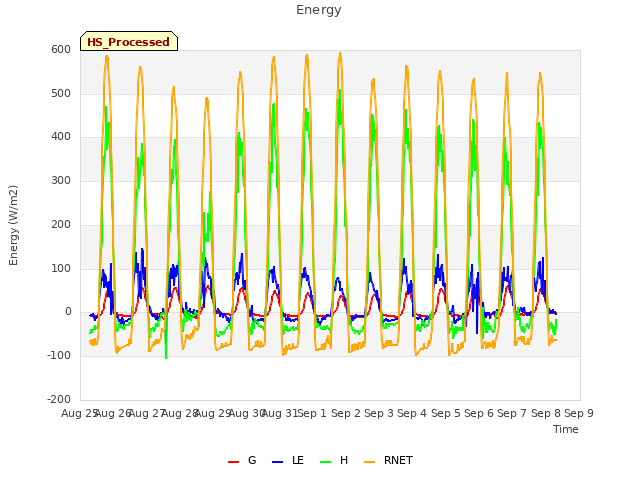 plot of Energy