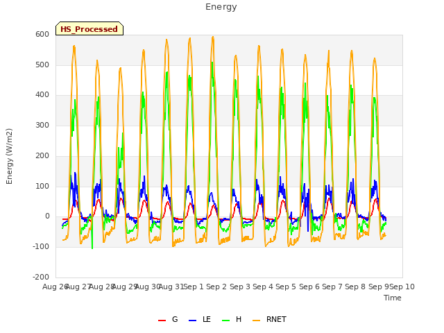 plot of Energy