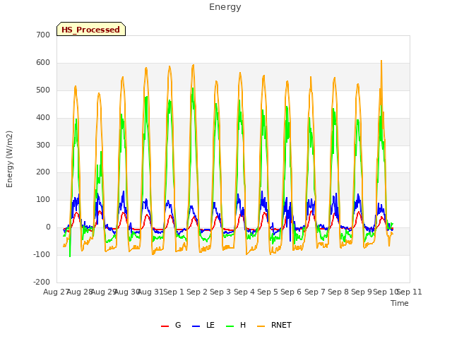 plot of Energy