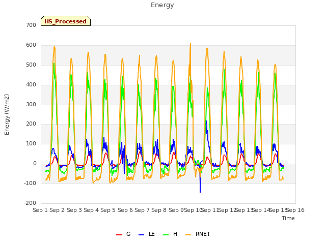 plot of Energy