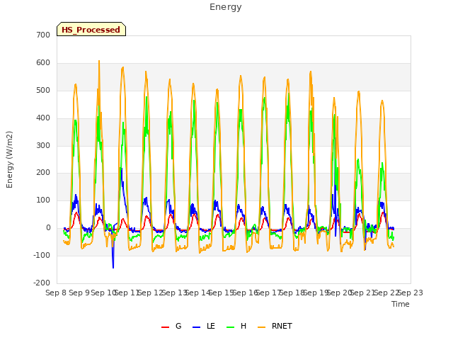 plot of Energy