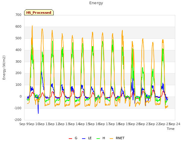 plot of Energy