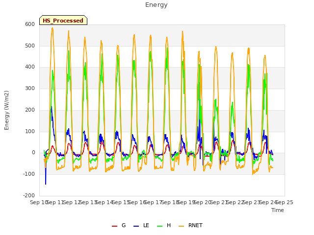 plot of Energy