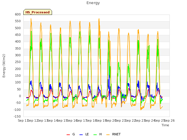 plot of Energy