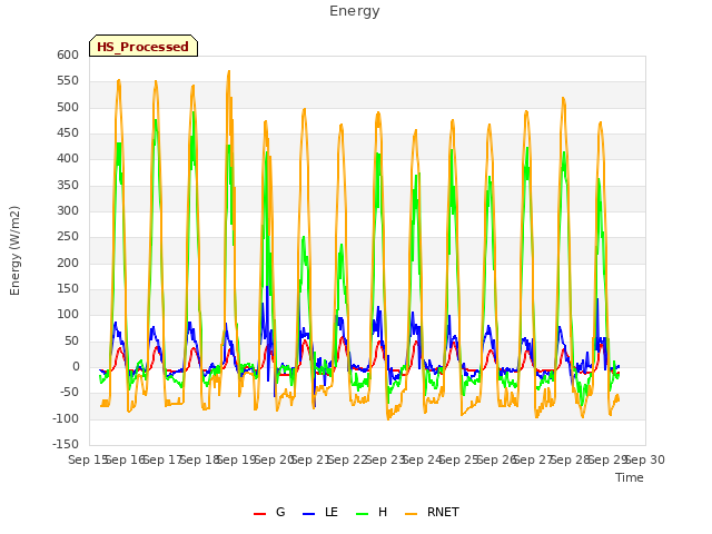 plot of Energy