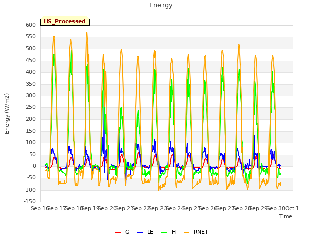 plot of Energy