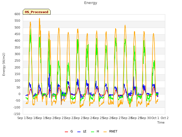 plot of Energy