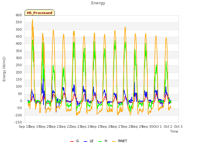 plot of Energy