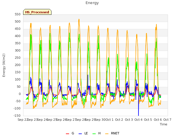 plot of Energy