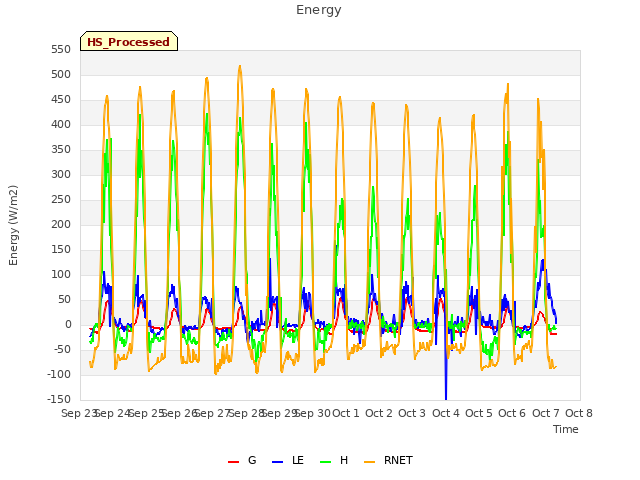 plot of Energy